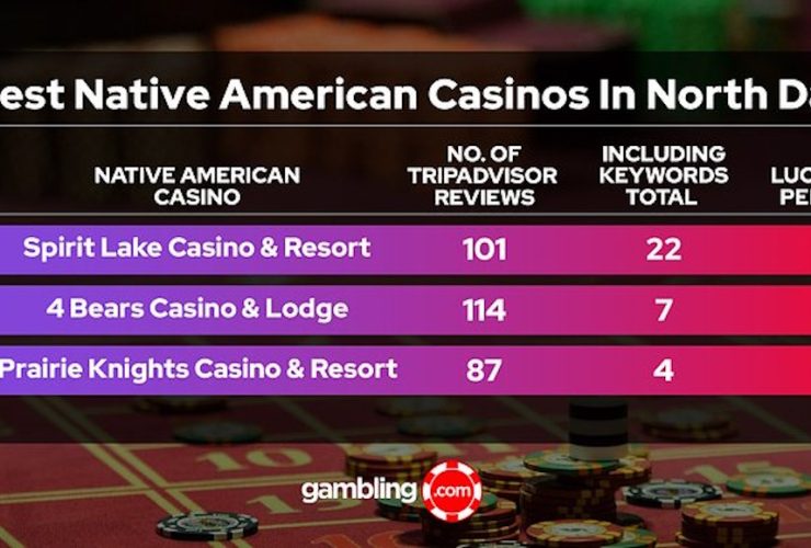 spirit-lake-casino-&-resort-claims-the-title-of-north-dakota’s-luckiest-native-american-casino