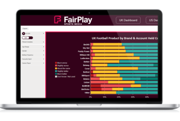 fairplay-sports-media-launches-‘customer-insights’,-delivering-objective-truth-on-bettor-sentiment