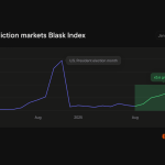blask:-us-prediction-market-demand-rises-5x-since-august-2025