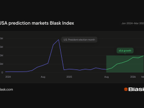 blask:-us-prediction-market-demand-rises-5x-since-august-2025
