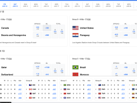 metabet-unveils-tournament-hub-ahead-of-expanded-world-cup