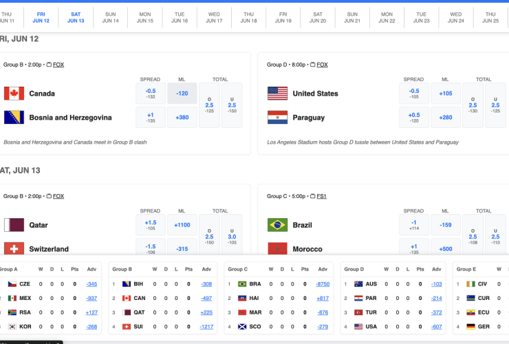 metabet-unveils-tournament-hub-ahead-of-expanded-world-cup