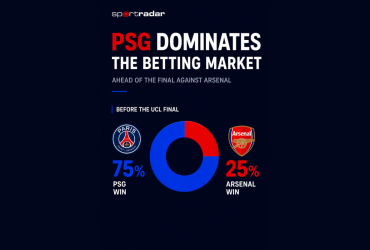 sportradar-data:-75%-of-bets-back-psg-to-beat-arsenal-in-champions-league-final