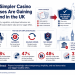 why-simpler-casino-bonuses-are-gaining-ground-in-the-uk