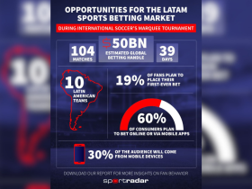 sportradar-flags-ai,-payments-and-integrity-as-world-cup-2026-pressure-points-in-latam
