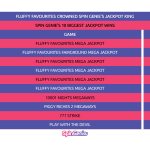 spin-genie-says-fluffy-favourites-leads-its-biggest-jackpot-wins