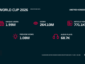 flashscore:-1.99m-uk-users-track-world-cup-group-stage-ahead-of-england-v-dr-congo
