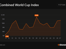 blask-data-shows-uneven-world-cup-search-peaks-across-group-stage