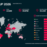 flashscore:-uk-world-cup-traffic-hits-2.35m-users-ahead-of-england-vs-norway